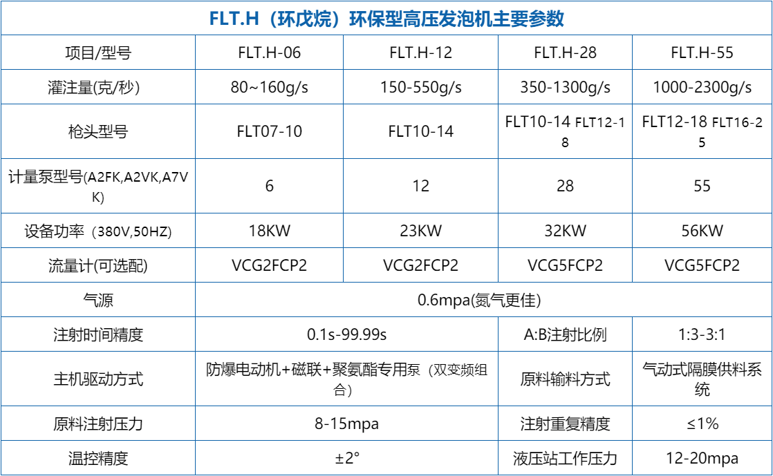 保溫箱環戊烷高壓發泡機設備